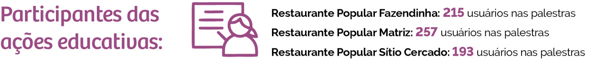 Restaurantes Populares